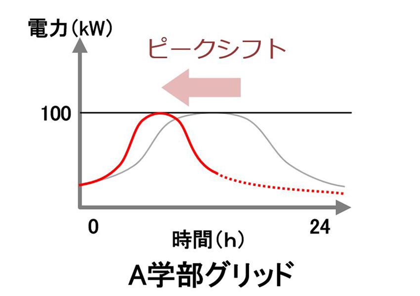 A学部グリッド