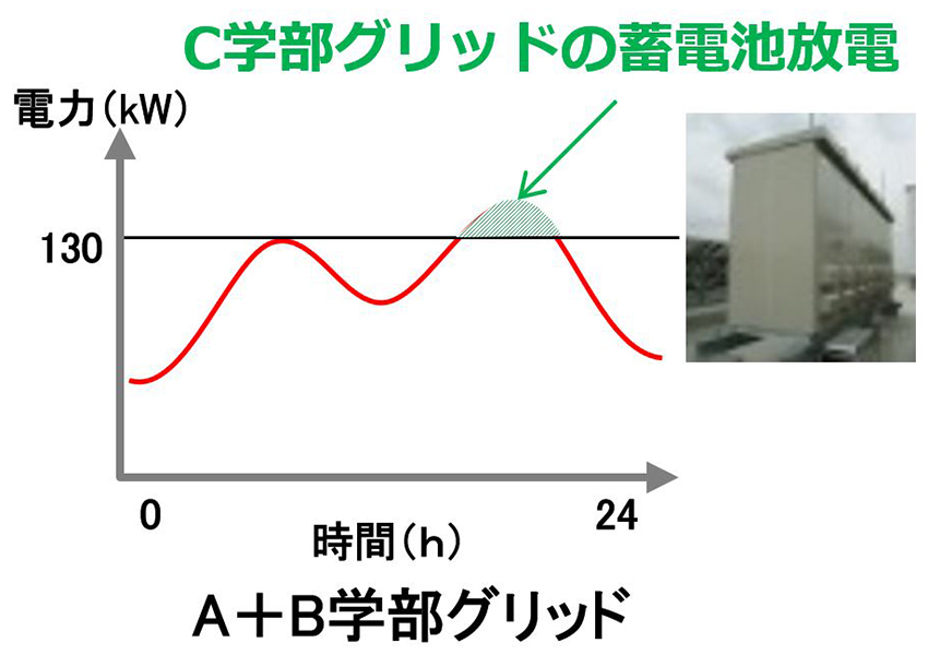 A+B学部グリッド