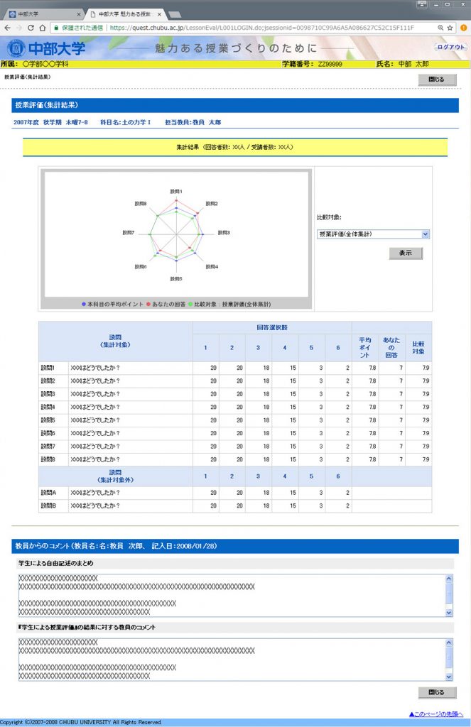 授業評価集計結果イメージ