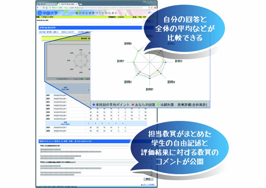 授業評価ポイント