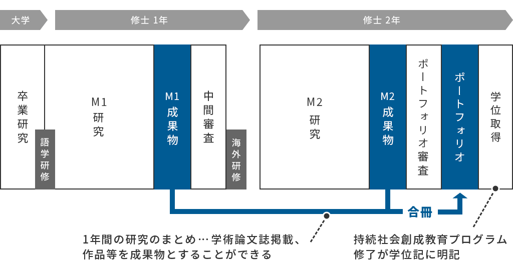 ポートフォリオ