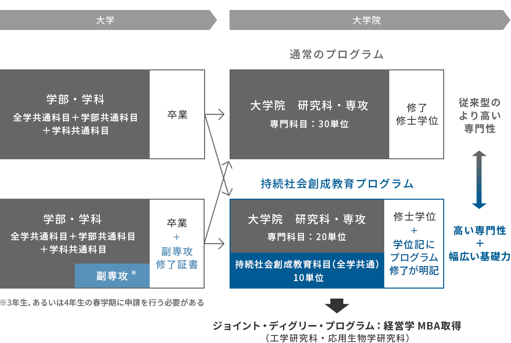 学びのデザイン