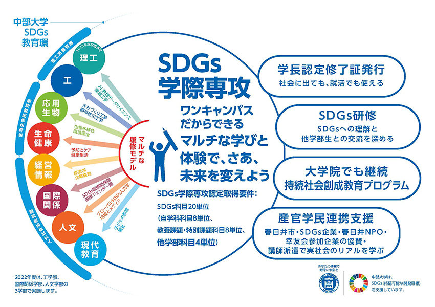 SDGs学際専攻