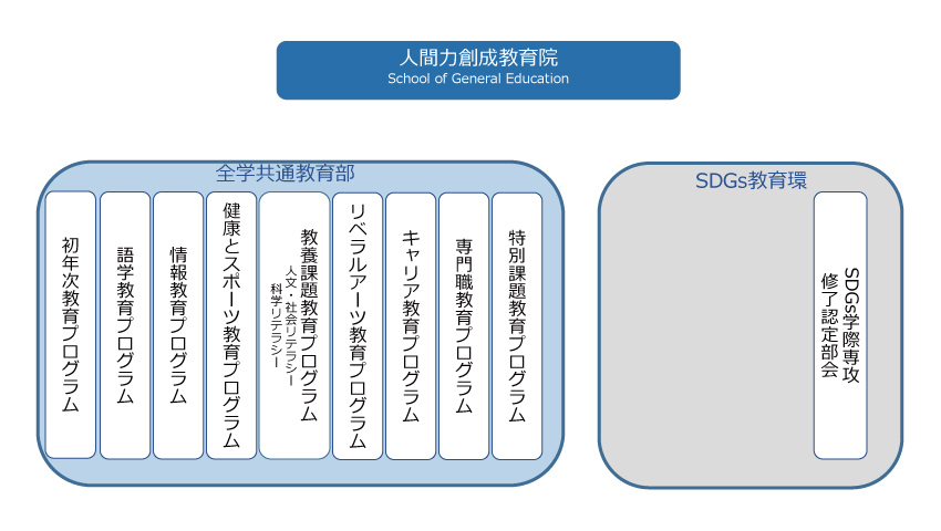 人間力創成教育院
