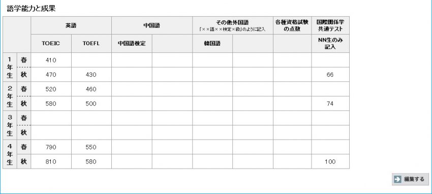 目標と成果（研究）-2