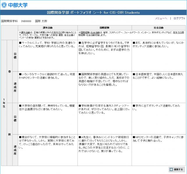 目標と成果（課外活動・国際貢献・社会活動）-1