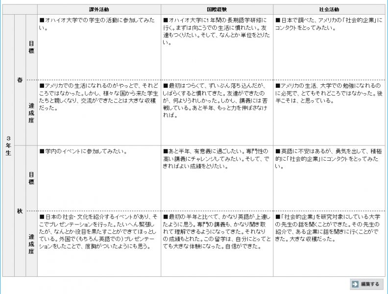 目標と成果（課外活動・国際貢献・社会活動）-3