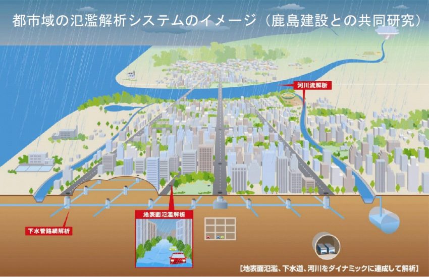 都市域の氾濫解析システムのイメージ図
