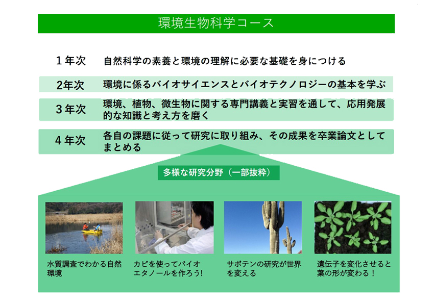 環境生物科学コース