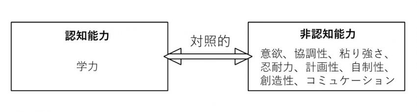 徒労の積み重ね-3