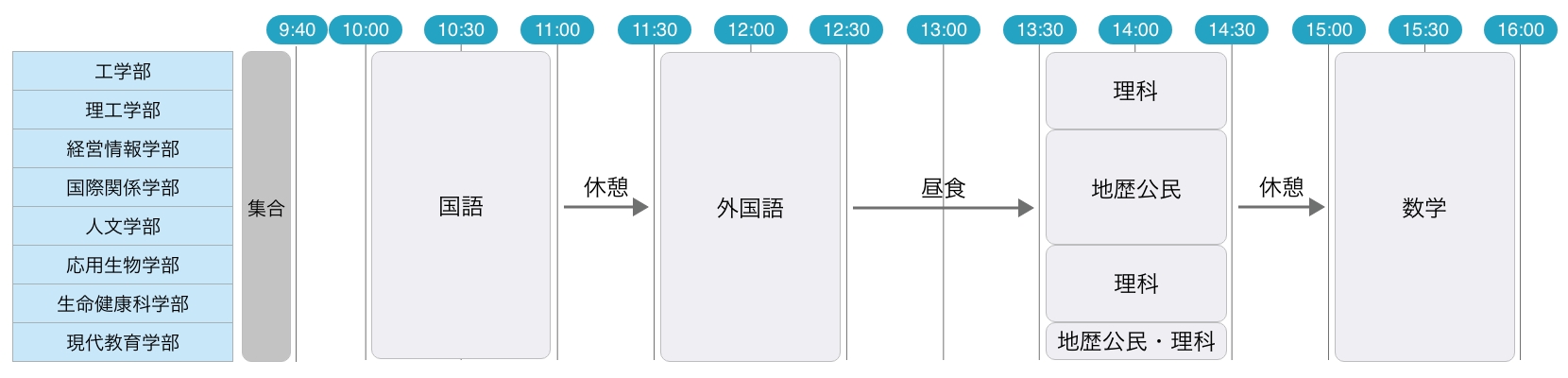 前期入試AM方式時間割