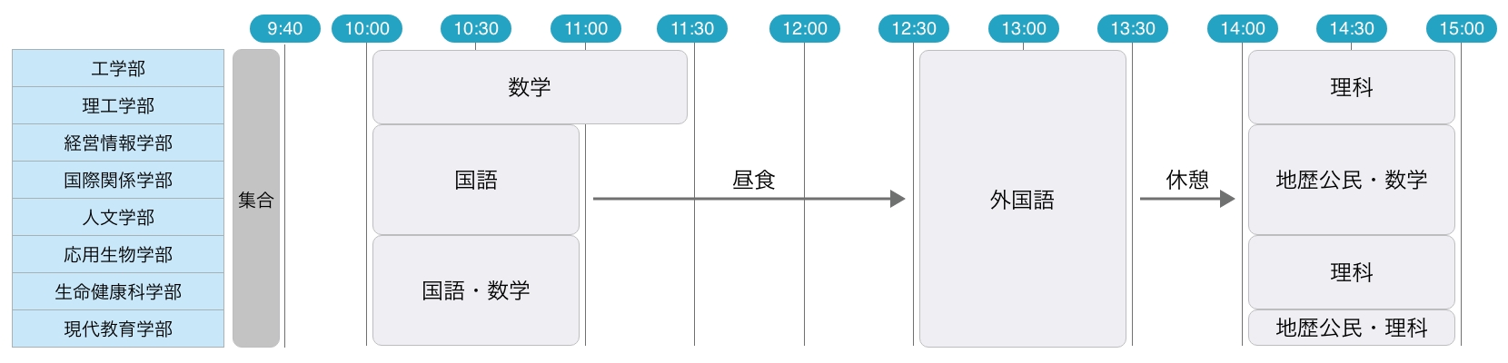前期入試B方式時間割