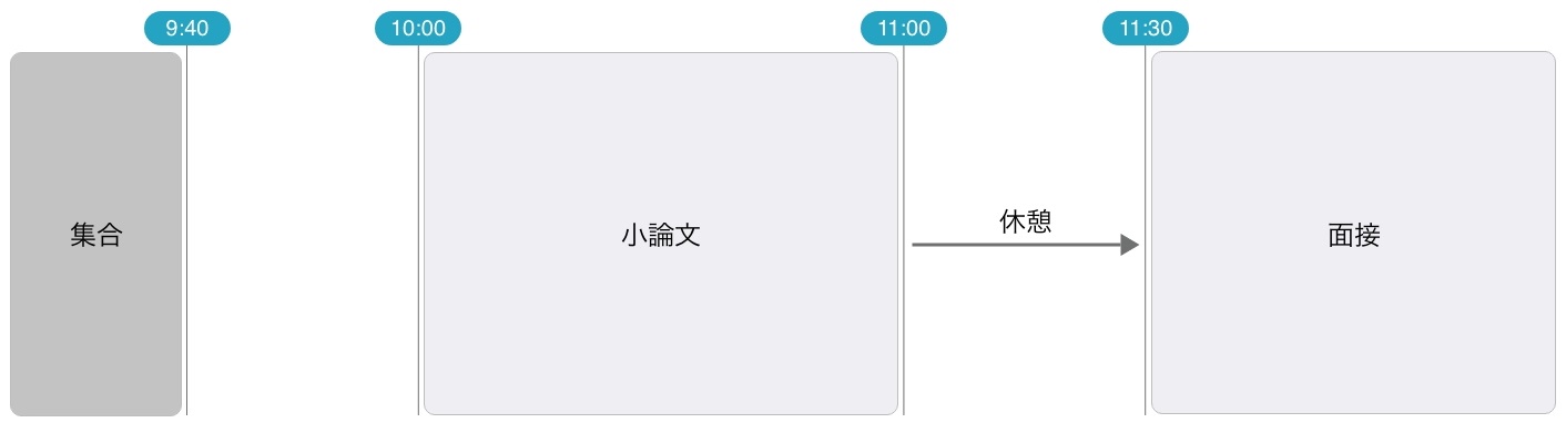 編入学試験時間割