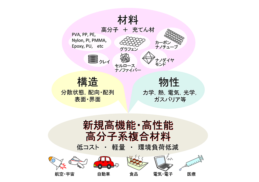 守谷先生研究図