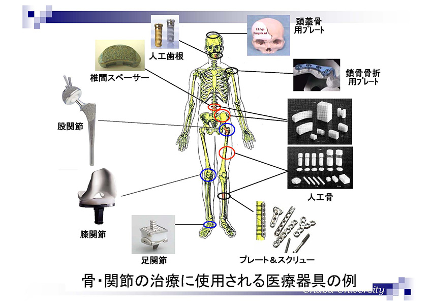 研究材料