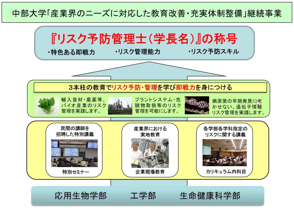 リスク予防管理士の資格取得まで