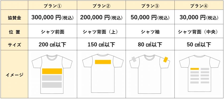 「中部大学 キッズ・スポーツフェスタ 2024」協賛プラン一覧