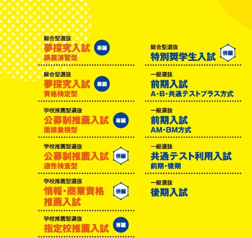 経営情報学部経営総合学科入試ガイドパンフレット2027