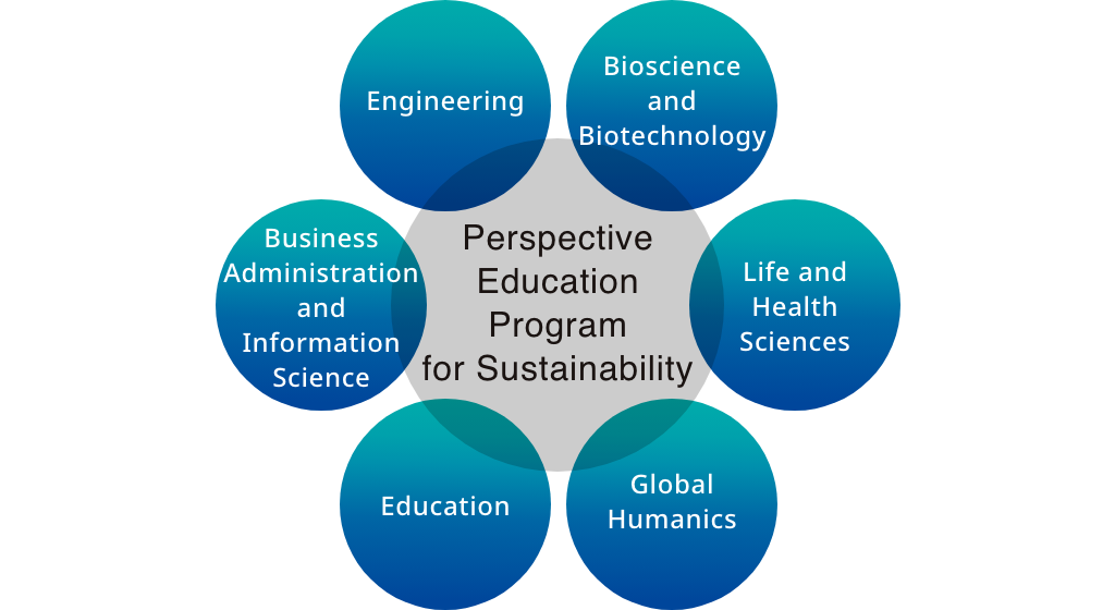 Perspective Education Program for Sustainability
