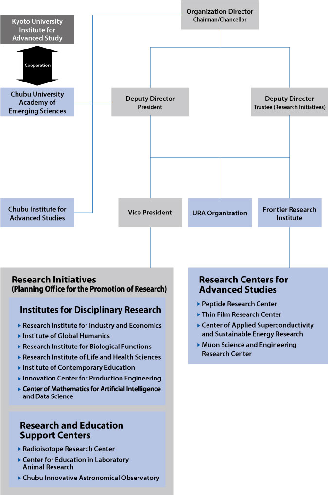 Affiliated Institutions