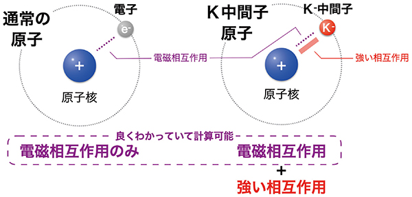 図2