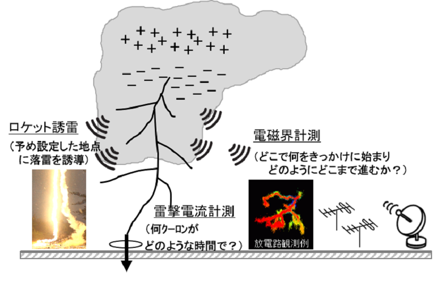 提案研究のイメージ