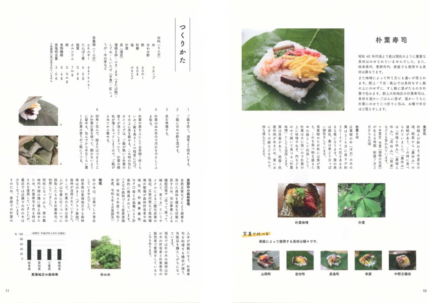 ブックレットより「朴葉寿司」のページ