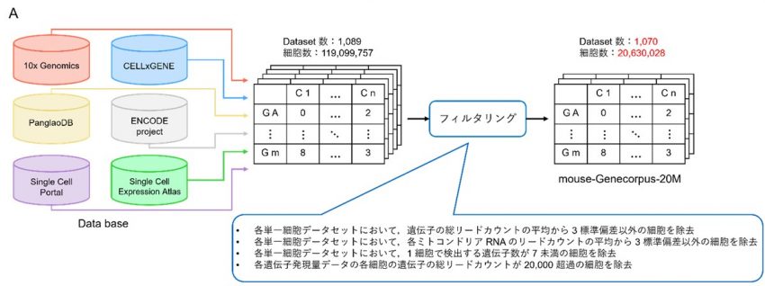 山下隆義先生 図1