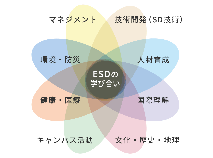 ESD