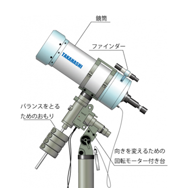 反射式望遠鏡（Mewlon-300CRS）