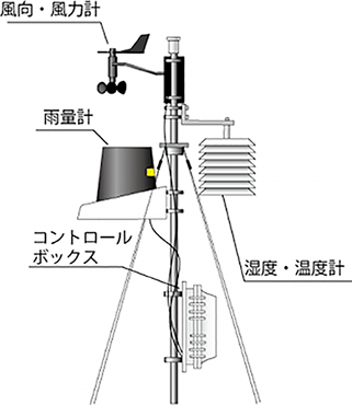 気象観測装置