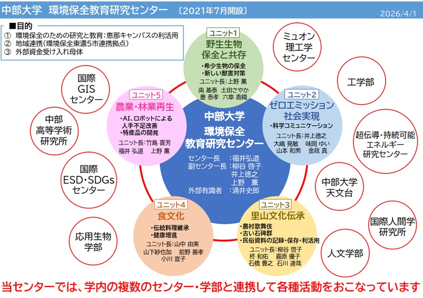 環境保全教育研究センターの組織図（2026）