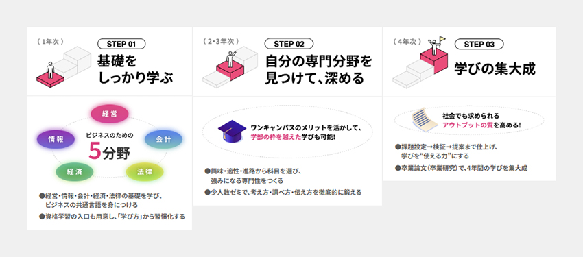学びのポイント