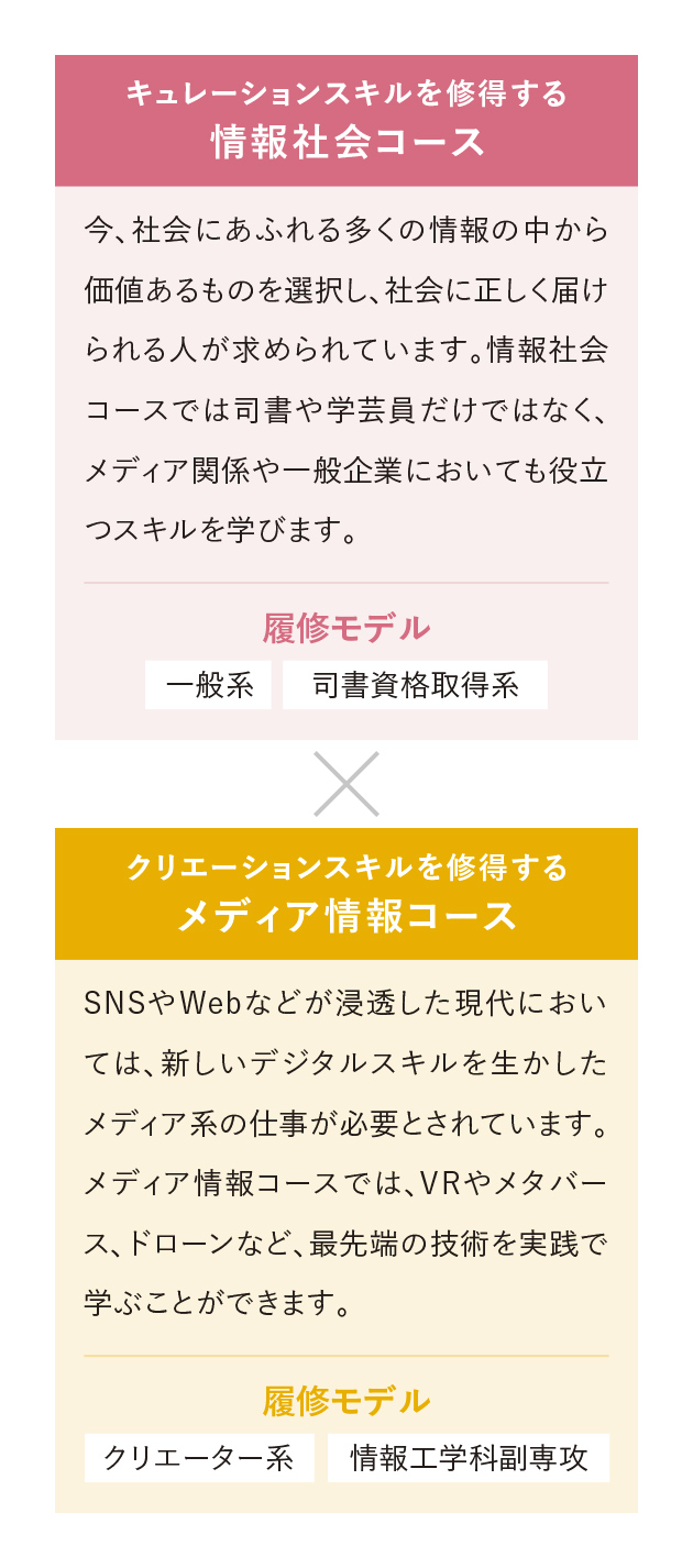 CURATOR×CREATOR 高度なスキルを身につける2つのコース sp画像