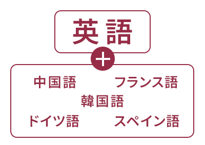 「英語＋多言語」プログラム