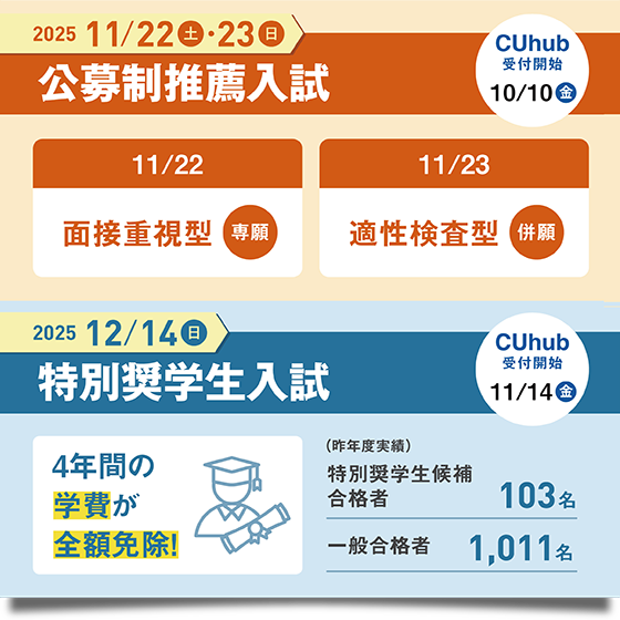 2025 11/22(土)・23(日)　公募推薦入試　CUhub受付開始　11/22 面接重視型(専願)　11/23 適性検査型(併願)　2025 12/14(日)　特別小学生入試　CUhub受付開始 11/14(金)　4年間の学費が全額免除！　(昨年度実績)特別小学生候補合格者 103名　一般合格者 1,011名